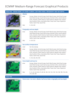 list of web products