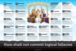 16x24&rdquo; Poster - Your Logical Fallacy Is