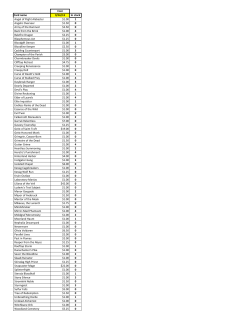 Cost Card name 9/16/13 In stock Angel of Flight