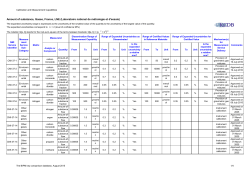 Amount of substance, Gases, France, LNE - KCDB
