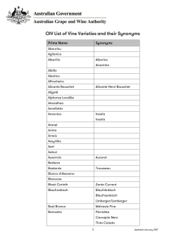 OIV List of Vine Varieties and their Synonyms