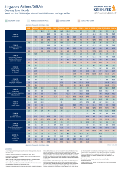 Award Charts - Singapore Airlines