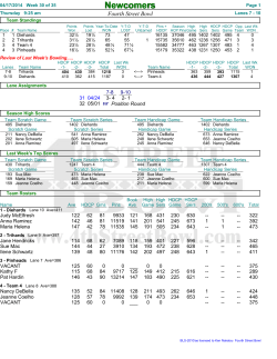 Standing Sheet - 4th Street Bowl