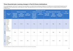 Essential plan roaming prices