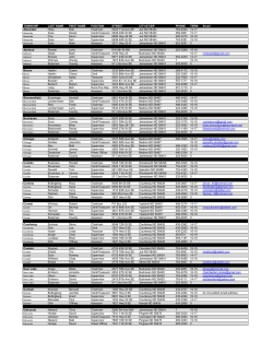 TOWNSHIP LAST NAME FIRST NAME POSITION STREET CITY/ST