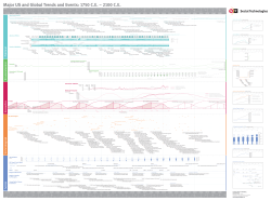 Major US and Global Trends and Events: :1750 C.E. &ndash; 2100 C.E.