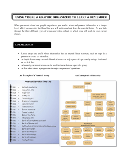 visual and graphic organizers