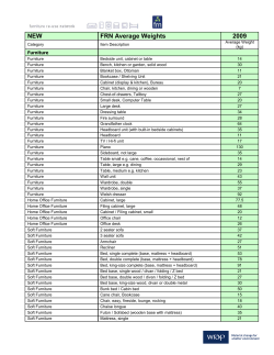 NEW FRN Average Weights 2009