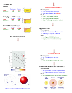 The Aging Sun: The Aging Sun: End of Main Sequence Life