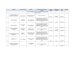 LIST OF ACCREDITED COLD STORAGE WAREHOUSES