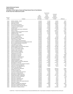 FY 2015 State Employer Contributions