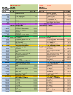 2015-2016 Proposed PTA Budget