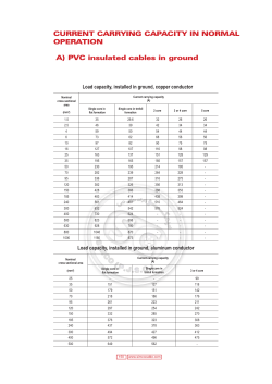 CURRENT CARRYING CAPACITY IN NORMAL OPERATION A