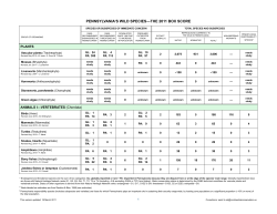2011 Box Score - Pennsylvania Biological Survey