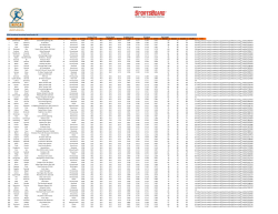 2016 Pennsbury Recruiting Camp Results: All 59 75 67 66 http