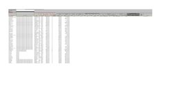 Energy Consumption and Greenhouse Gas Emissions Reporting