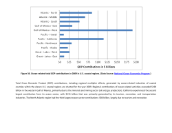 Figure 36. Ocean-related total GDP contributions in 2009 in U.S.