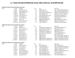Show Results - Team Purebred