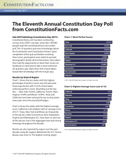 2017 Constitution Day Survey Results