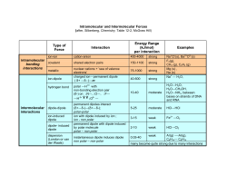 Intramolecular and Intermolecular Forces Chemistry