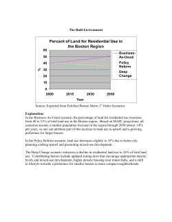 Percent of Land for Residential Use in the Boston Region
