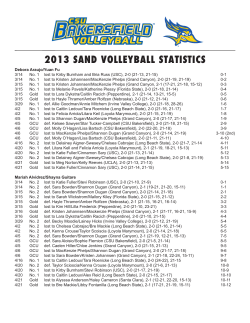 2013 Statistics - CSU Bakersfield