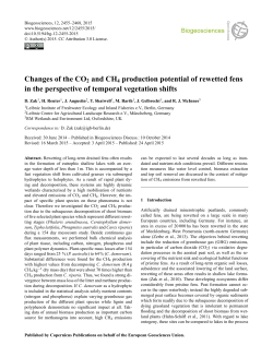 Changes of the CO2 and CH4 production potential