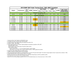 2015 RAM 1500 Trailer Towing Chart