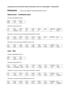 Emissions - Natural Gas Supply Association