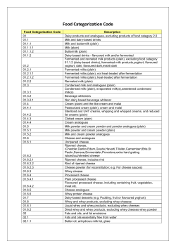 Food Categorization Code