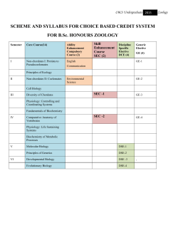 69. B.Sc. (Hons.) Zoology