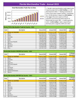 sixth-largest export state - Florida World Trade Month