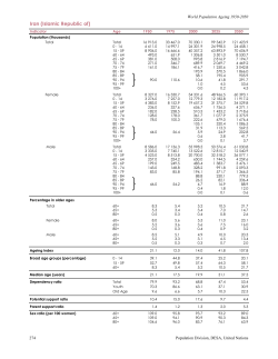 Iran (Islamic Republic of)