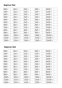 Beginner Red 0x0 = 0x1 = 0x2 = 0x5 = 0x10 = 1x0 = 1x1 = 1x2 = 1x5