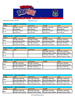 Powerlifting Records