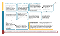 Instructional Unit Title: Movements Inspired by Famous