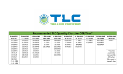 TLC Volume Application Chart