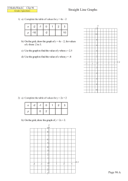 Straight Line Graphs