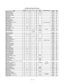Ars Magica 5 Spells Sorted by Technique