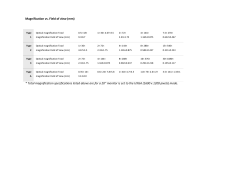 Magnification vs. Field of view (mm) * Total magnification
