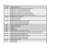 Top 25 ENT ICD-9 to ICD-10 - HTPN Marketing Staging Site 2