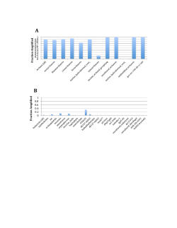 Figure S1, PDF file, 1.3 MB