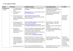 3 Year Scheme of Work Theme Key Ideas Possible activities