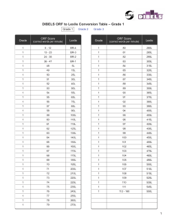 DIBELS ORF - LEXILES Conversion Chart