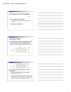 6.2 Introduction to Probability Summary Table