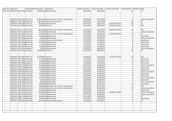 Contracts Register April - June 2015