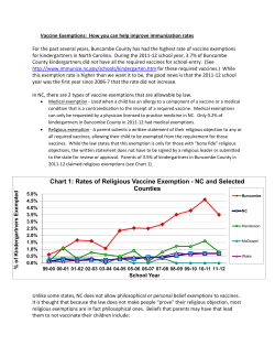Rates of Religious Vaccine Exemption