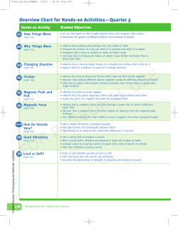 Overview Chart for Hands-on Activities