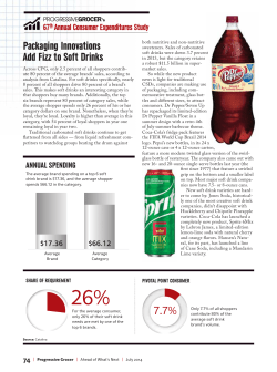 Packaging Innovations Add Fizz to Soft Drinks 7.7%