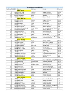 Ranking NADD # Owner Call Name Breed Distance OPEN